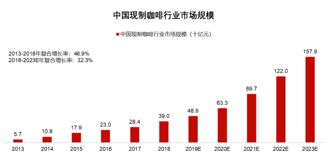 数据分析：新茶饮、小酒馆、预制菜等八大细分赛道的发展趋势