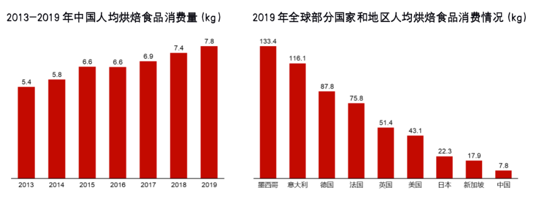 数据分析：新茶饮、小酒馆、预制菜等八大细分赛道的发展趋势