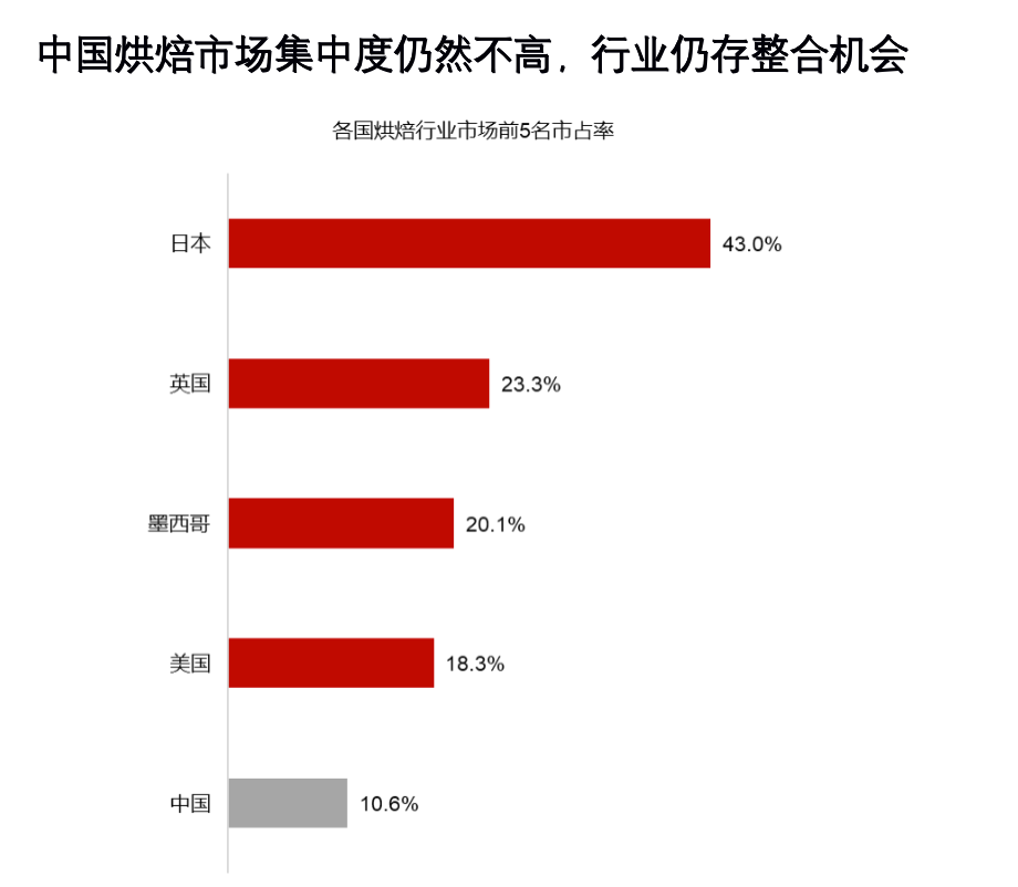 数据分析：新茶饮、小酒馆、预制菜等八大细分赛道的发展趋势