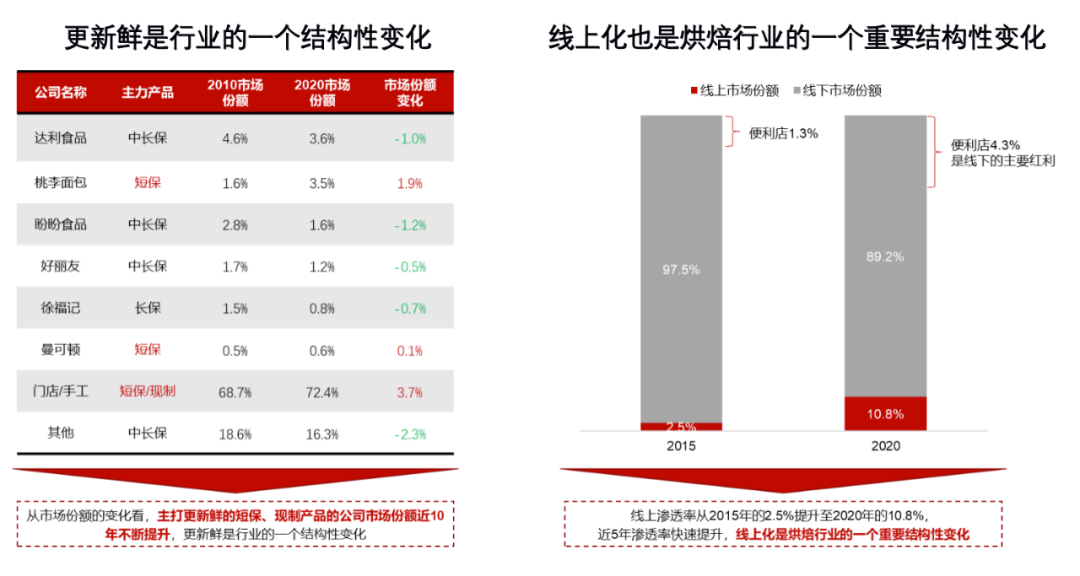 数据分析：新茶饮、小酒馆、预制菜等八大细分赛道的发展趋势