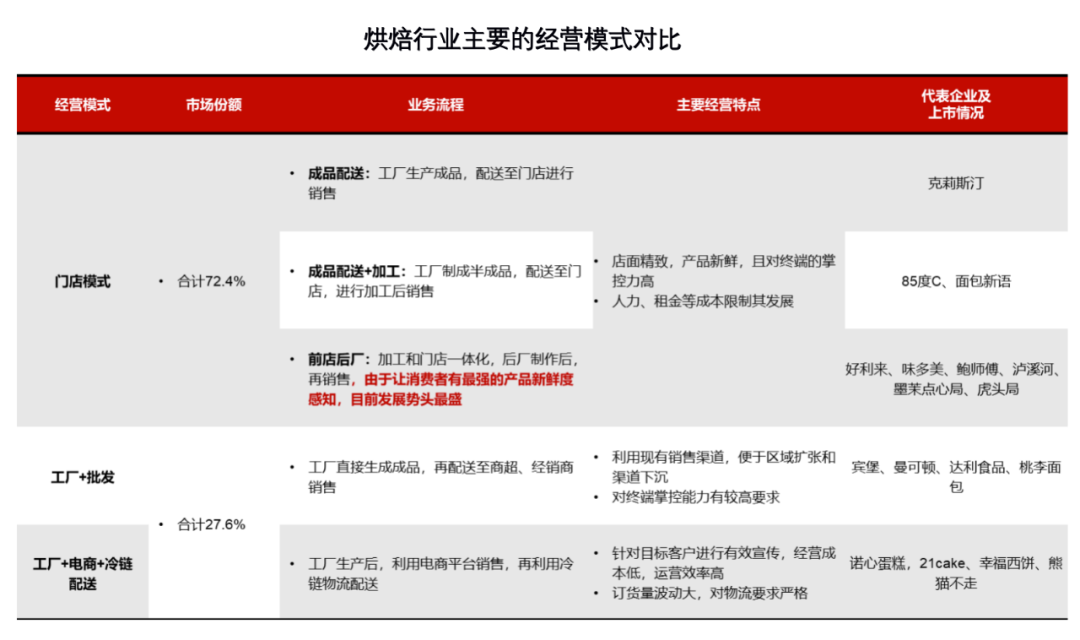 数据分析：新茶饮、小酒馆、预制菜等八大细分赛道的发展趋势