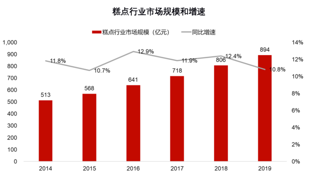 数据分析：新茶饮、小酒馆、预制菜等八大细分赛道的发展趋势