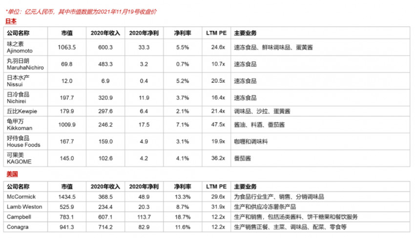 数据分析：新茶饮、小酒馆、预制菜等八大细分赛道的发展趋势