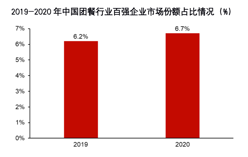 数据分析：新茶饮、小酒馆、预制菜等八大细分赛道的发展趋势