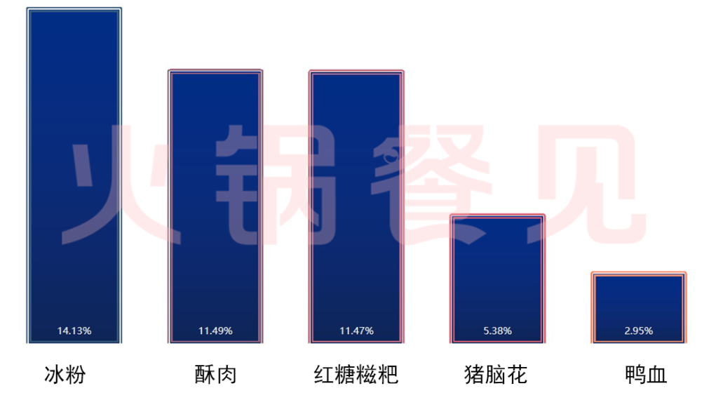 一文读透2022串串香3大趋势