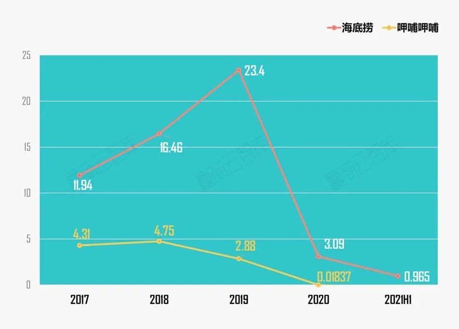 火锅赛道疯狂“内卷”，新晋火锅品牌到底该如何出圈？