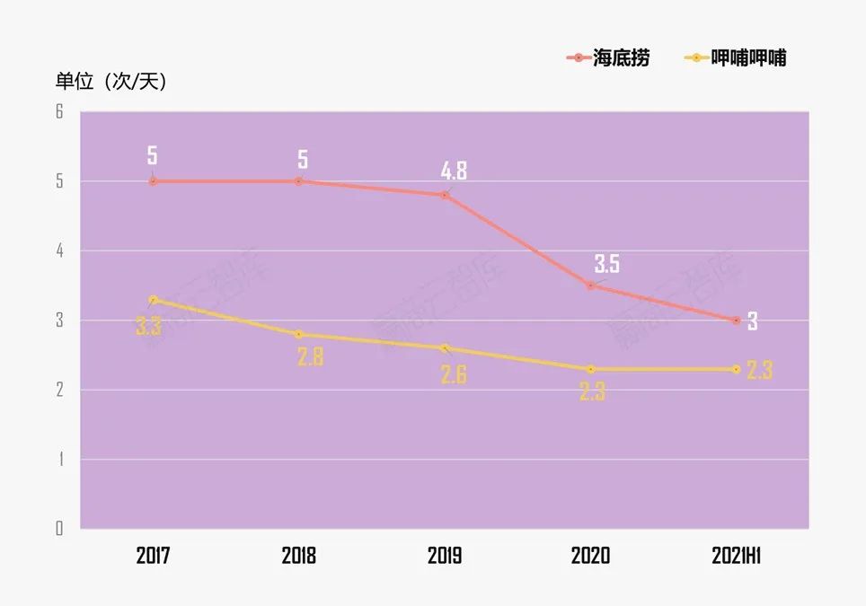 火锅赛道疯狂“内卷”，新晋火锅品牌到底该如何出圈？