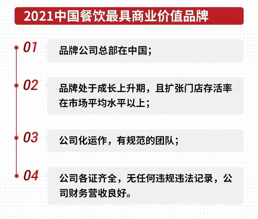 12月24日，“第三届中国餐饮红鹰奖”上榜名单即将重磅揭晓！