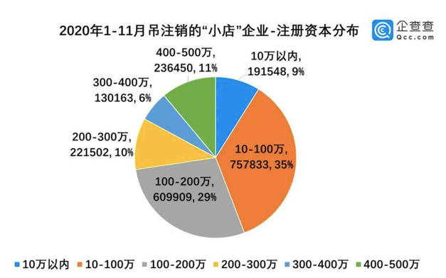 月入5万只够保本！餐饮小店该如何突围？