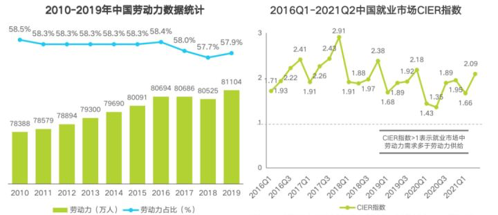 月入5万只够保本！餐饮小店该如何突围？