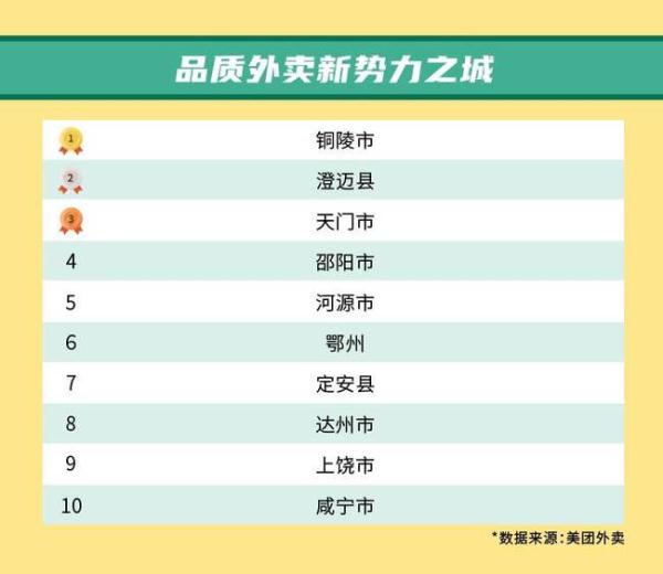 2021年外卖消费强劲，苏州、上海、广州成“外卖用户活跃之城”Top3