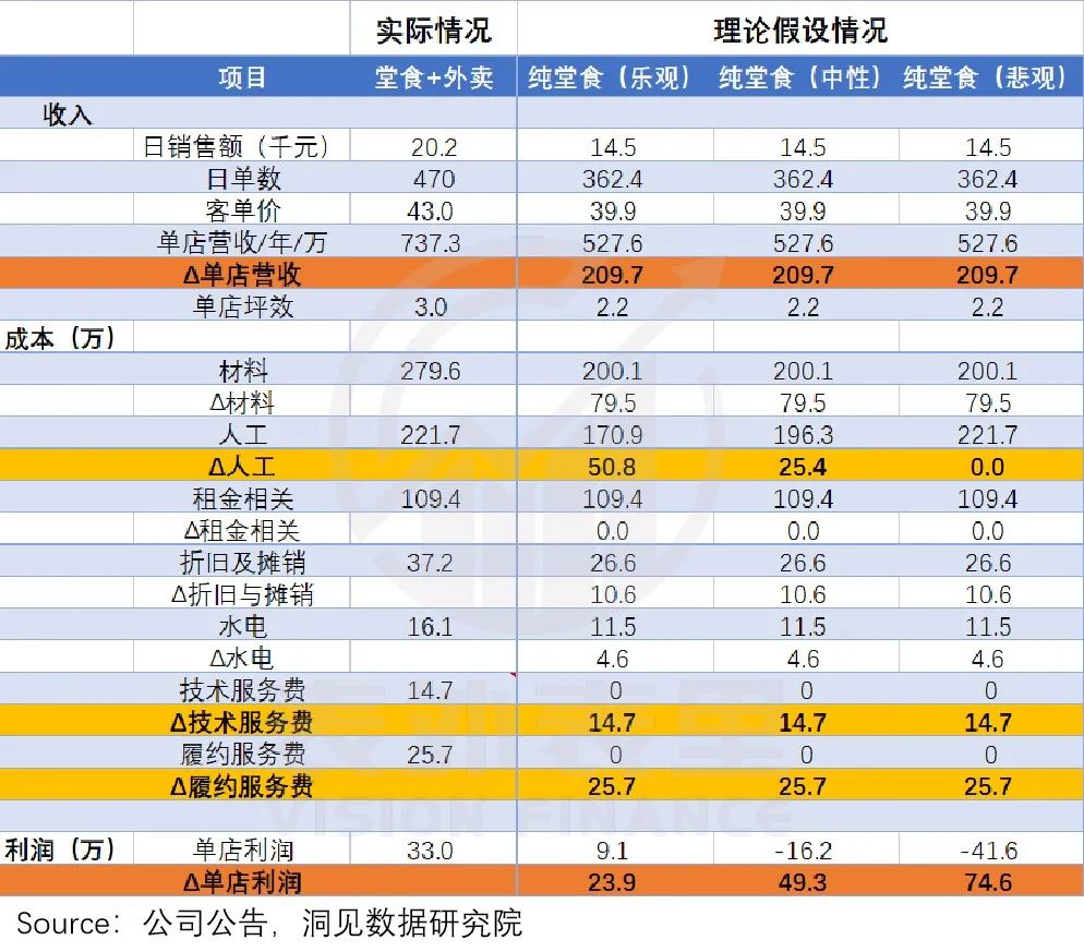 餐饮股市场遇冷，谁的错？