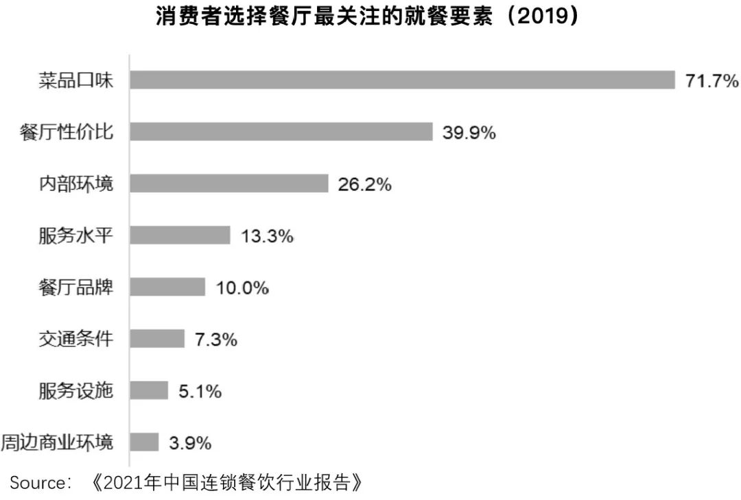 餐饮股市场遇冷，谁的错？