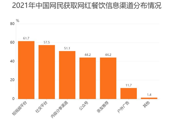 流水化刷评、拉托儿、卖烂蟹... 网红餐厅不拿消费者当人了？