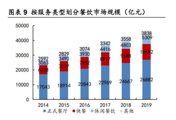 流水化刷评、拉托儿、卖烂蟹... 网红餐厅不拿消费者当人了？