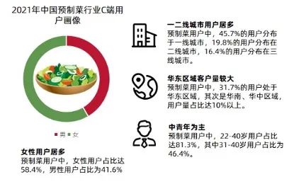 预制菜将成下一个万亿市场，餐饮生态可能迎来大变革！