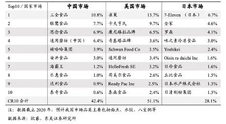 预制菜将成下一个万亿市场，餐饮生态可能迎来大变革！