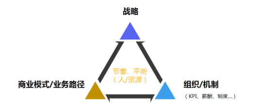 微海咨询CEO朱小聪：连锁餐饮企业如何构建高效的组织管理机制？