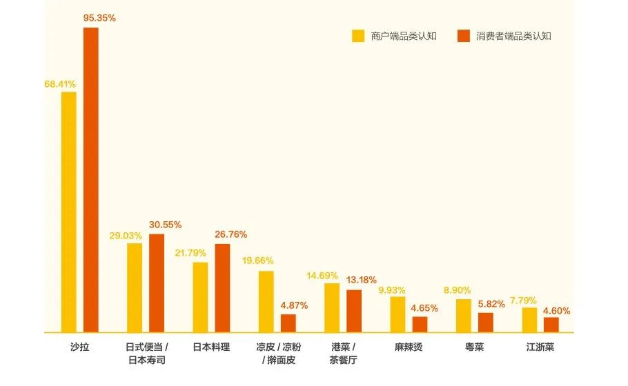 昔日轻食网红“新元素”破产清算：不止旧人哭，新人也未笑