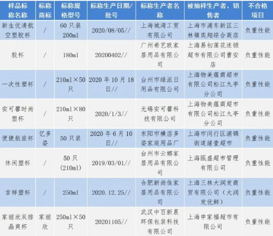 百胜中国发布2021年报；多家火锅企业春节营收翻倍