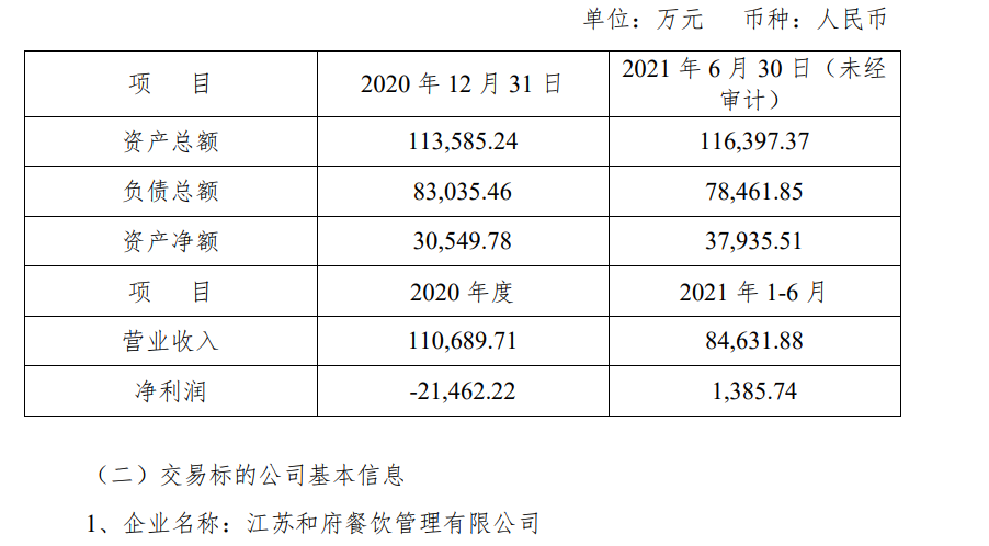 “焦虑”的和府捞面，上市将成神话还是步滴滴后尘