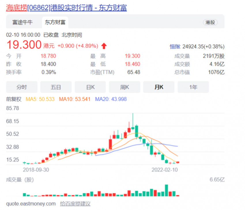 用自助小料“自制”锅底被额外收费，海底捞缺钱了？