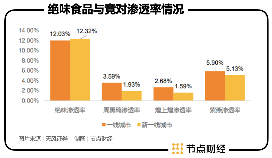 绝味食品：资本坐局，鸭脖子能有多少新故事？