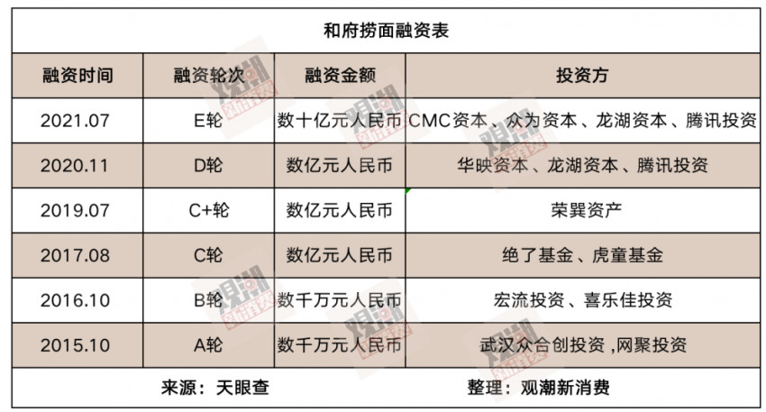 和府捞面VS味千拉面，谁将是拉面赛道的中国版麦当劳？