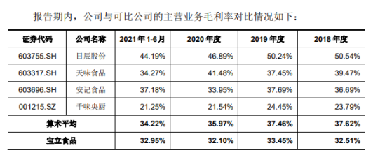 冲刺A股，肯德基、必胜客背后的调味料大佬浮出水面