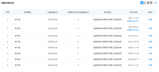 味千拉面被曝拖欠税款！被催多次未缴