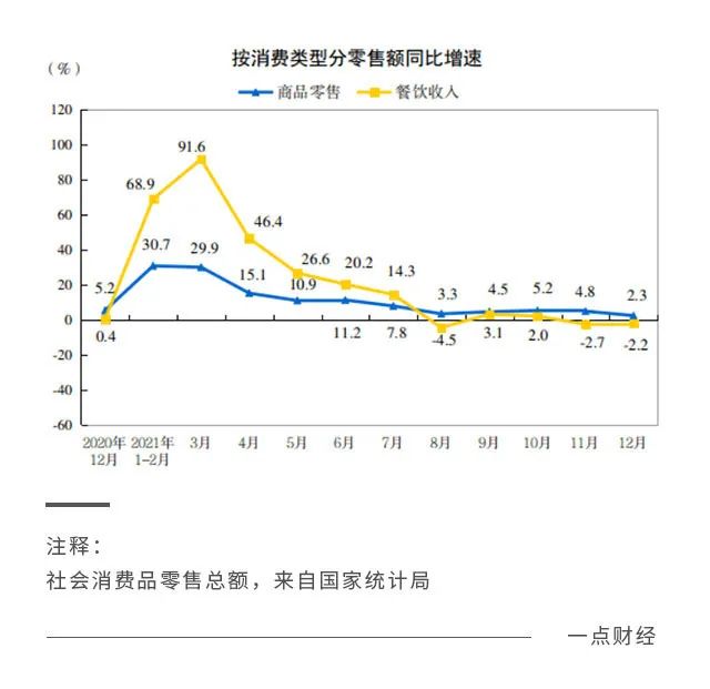 “外卖降佣”是解决餐饮困境的最优解吗？