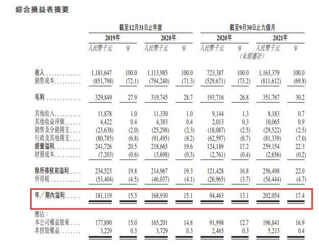 “麻辣烫第一股”来了？杨国福向港交所提交上市申请