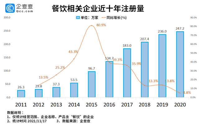 中式餐饮变形记：融资、扩张及上市