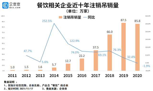 中式餐饮变形记：融资、扩张及上市