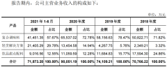 宝立食品背后大树成桎梏，从复合调味料卷到预