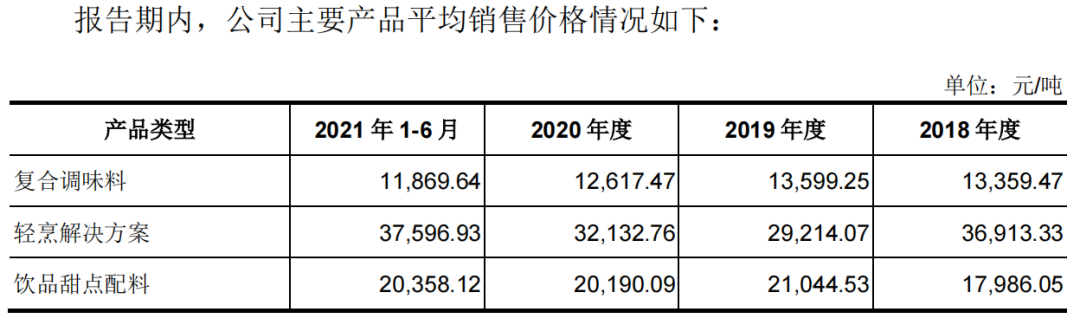 宝立食品背后大树成桎梏，从复合调味料卷到预制菜，出口在哪？