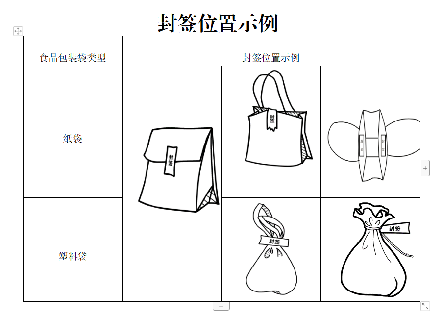 浙江：3月1日起，外卖商家不用外卖封签将被罚款