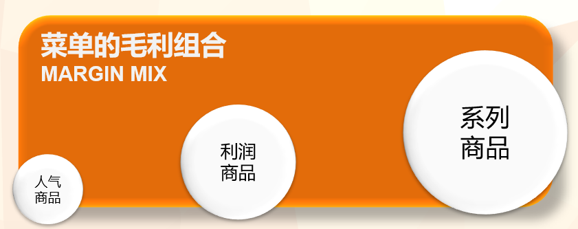 成本率降低5%，月营业额增加17万！只因这家火锅做了四个设计