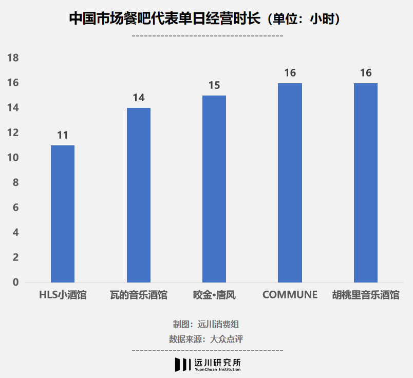 新式酒馆的赚钱密码是什么？