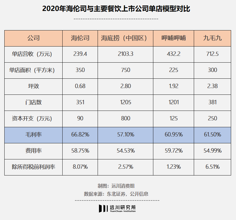 新式酒馆的赚钱密码是什么？