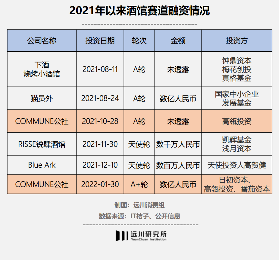 新式酒馆的赚钱密码是什么？