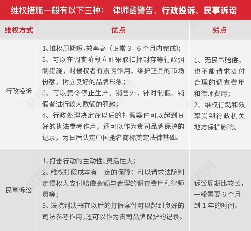 花1个亿打假！被山寨“毒害”的品牌，远不止一个鹿角巷