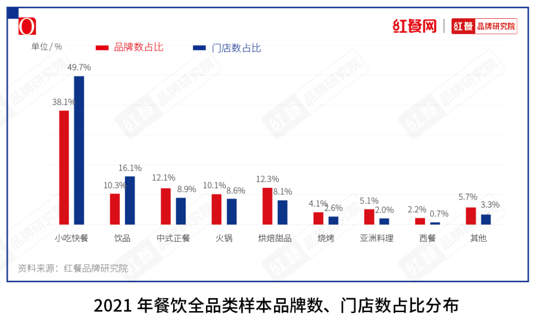 曾经“高大上”的西餐，正在被年轻人抛弃