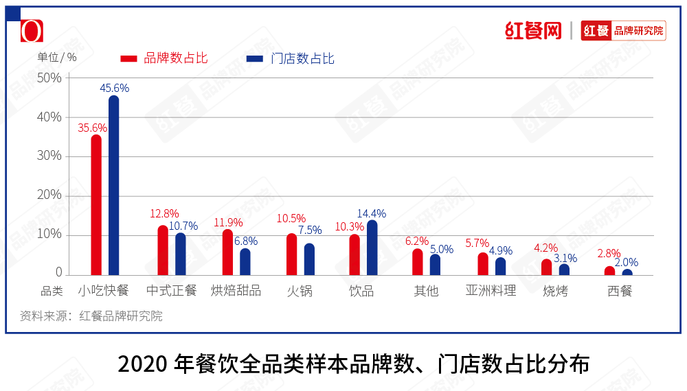 曾经“高大上”的西餐，正在被年轻人抛弃