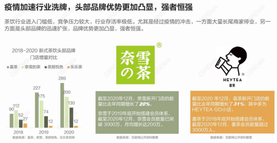 头部品牌亏损、裁员、关店，奶茶生意还能做吗？