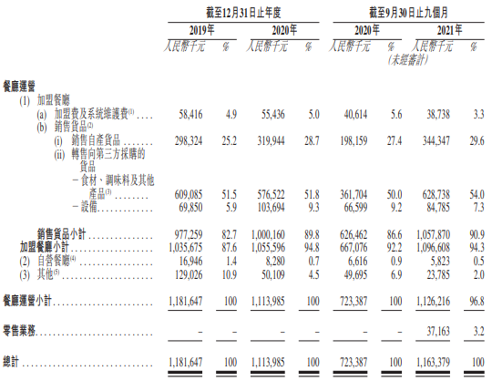 餐饮圈密集冲刺IPO，“业绩为王”的时代真的要来了？