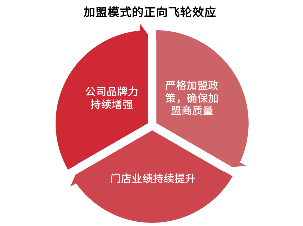 想成为中国版麦当劳，先认真了解下麦当劳？