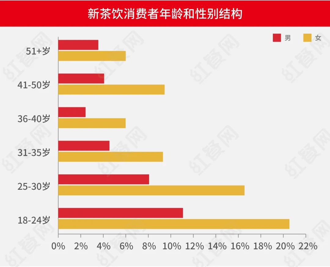 7分甜携手童年记忆宝可梦，茶饮IP化是大趋势？