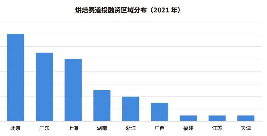 墨茉裁员风波背后：被资本蜂拥的国潮烘焙，还能火多久？