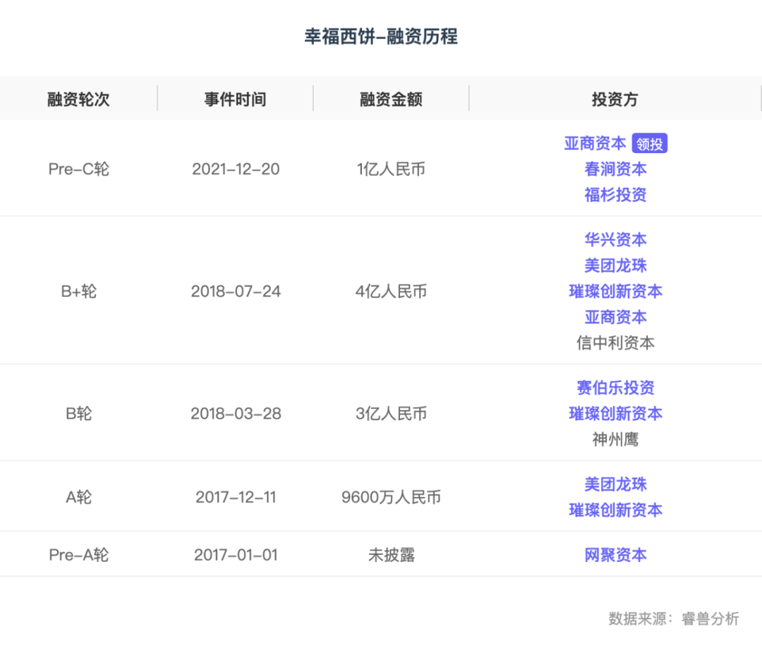 墨茉裁员风波背后：被资本蜂拥的国潮烘焙，还能火多久？